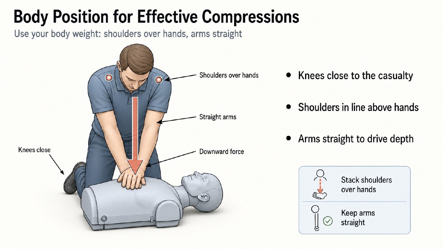 CPR Essentials visual summary, page 5