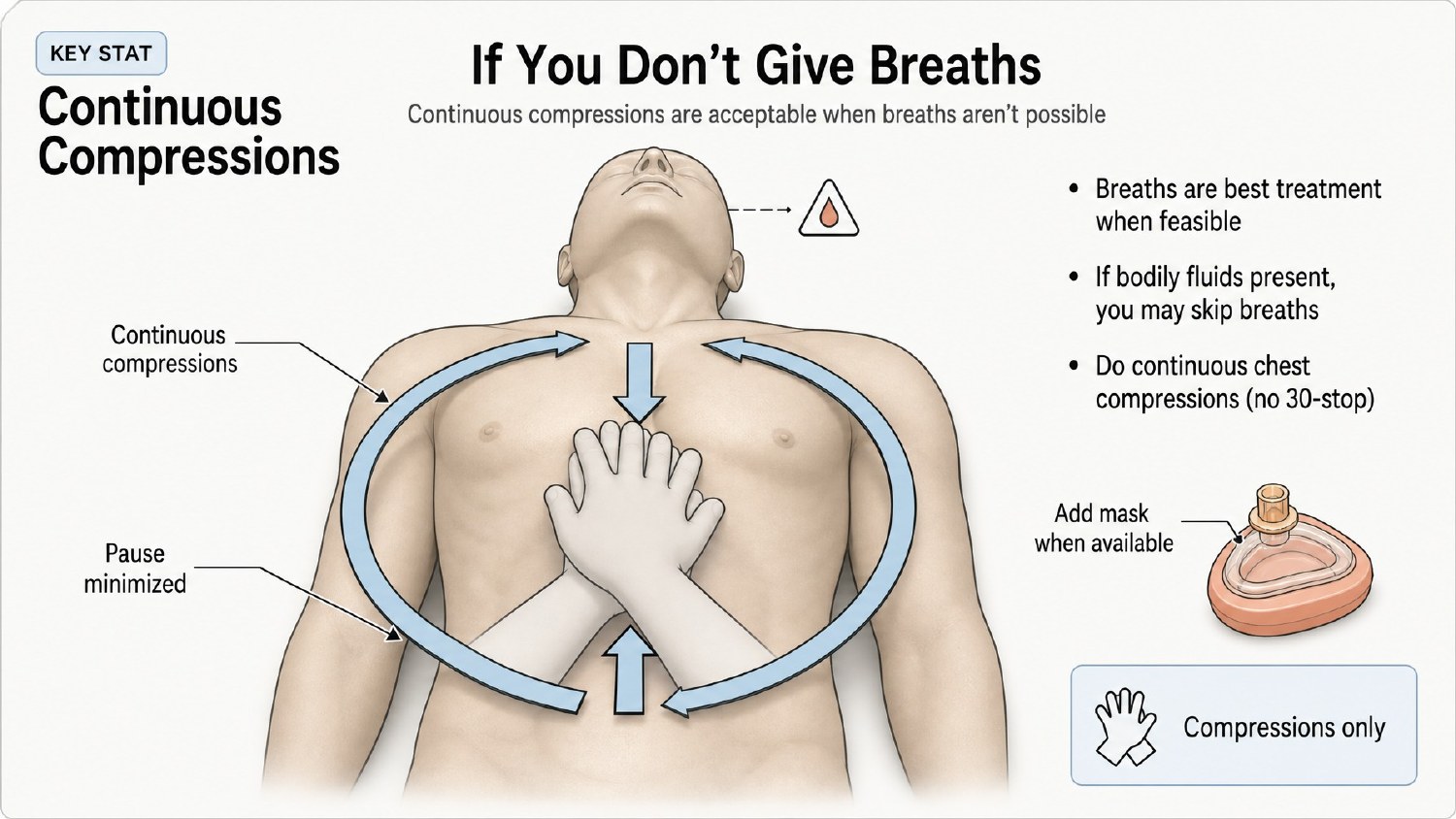 CPR course illustration