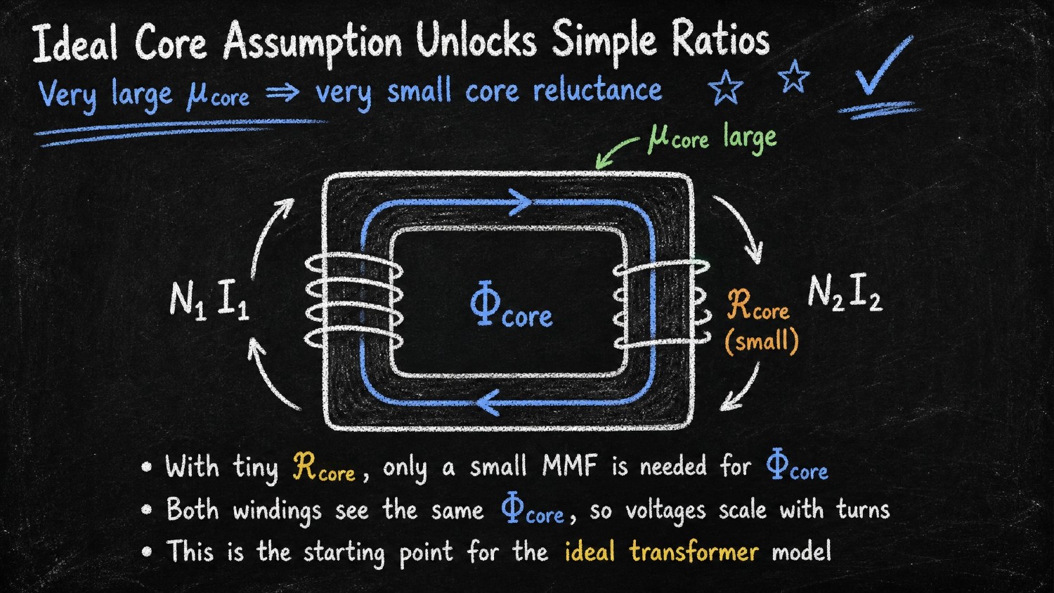 Physics visual summary, page 9