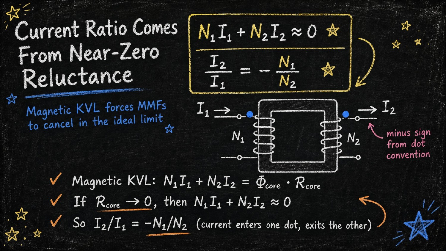 Physics visual summary, page 11